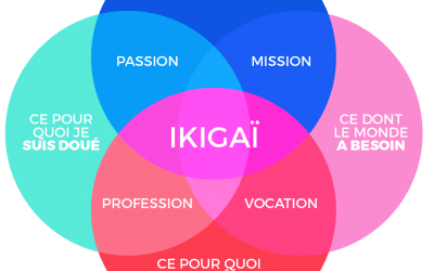 Comment l’ikigaï peut t’aider dans ta vie et dans ton business